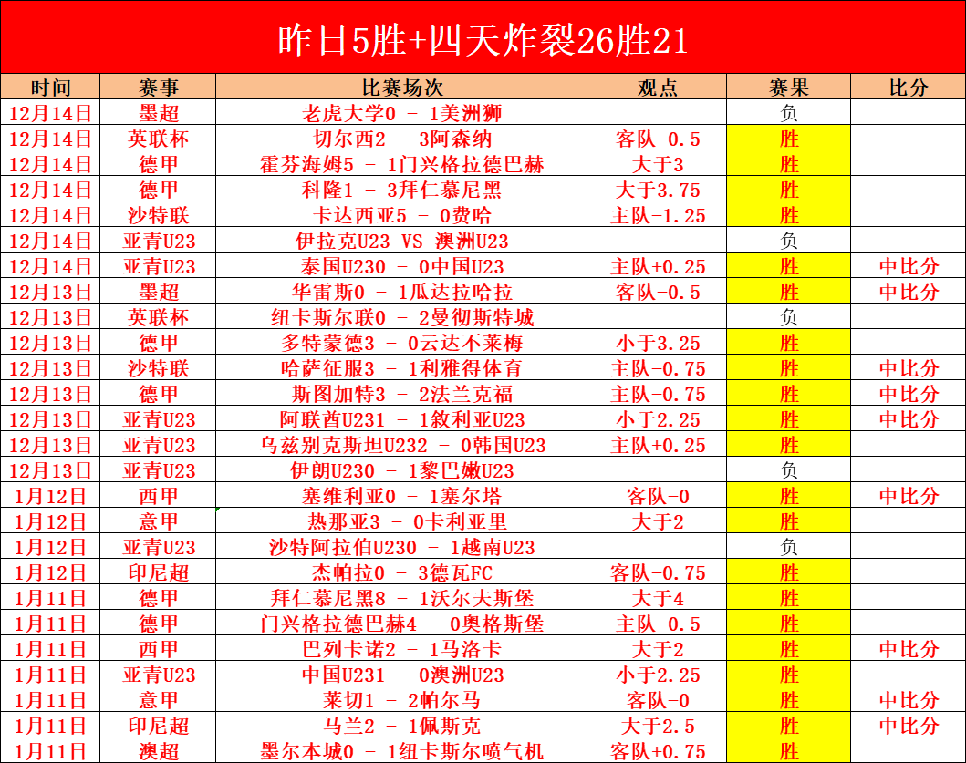 连战告捷,早场突尼甲,盛宴,星空,StarSky,星空官网,星空体育官网,星空体育下载,星空APP