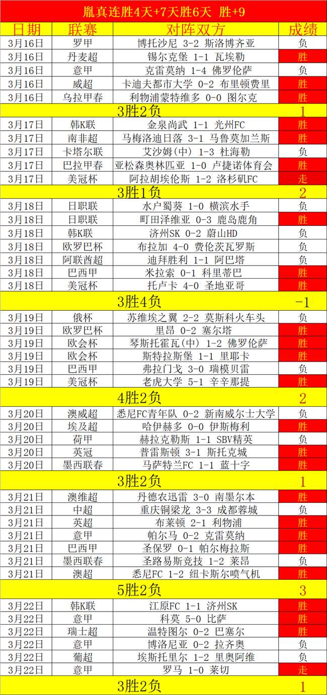 武汉车谷江,大女足亚冠,首胜路漫漫,星空,StarSky,星空官网,星空体育官网,星空体育下载,星空APP